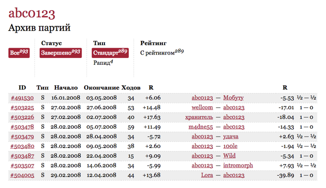 Рейтинг в архиве партий